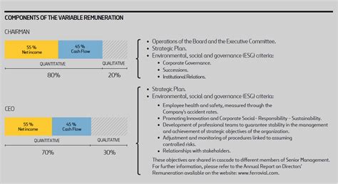 vch remuneration 2022|vch remuneration 2021.
